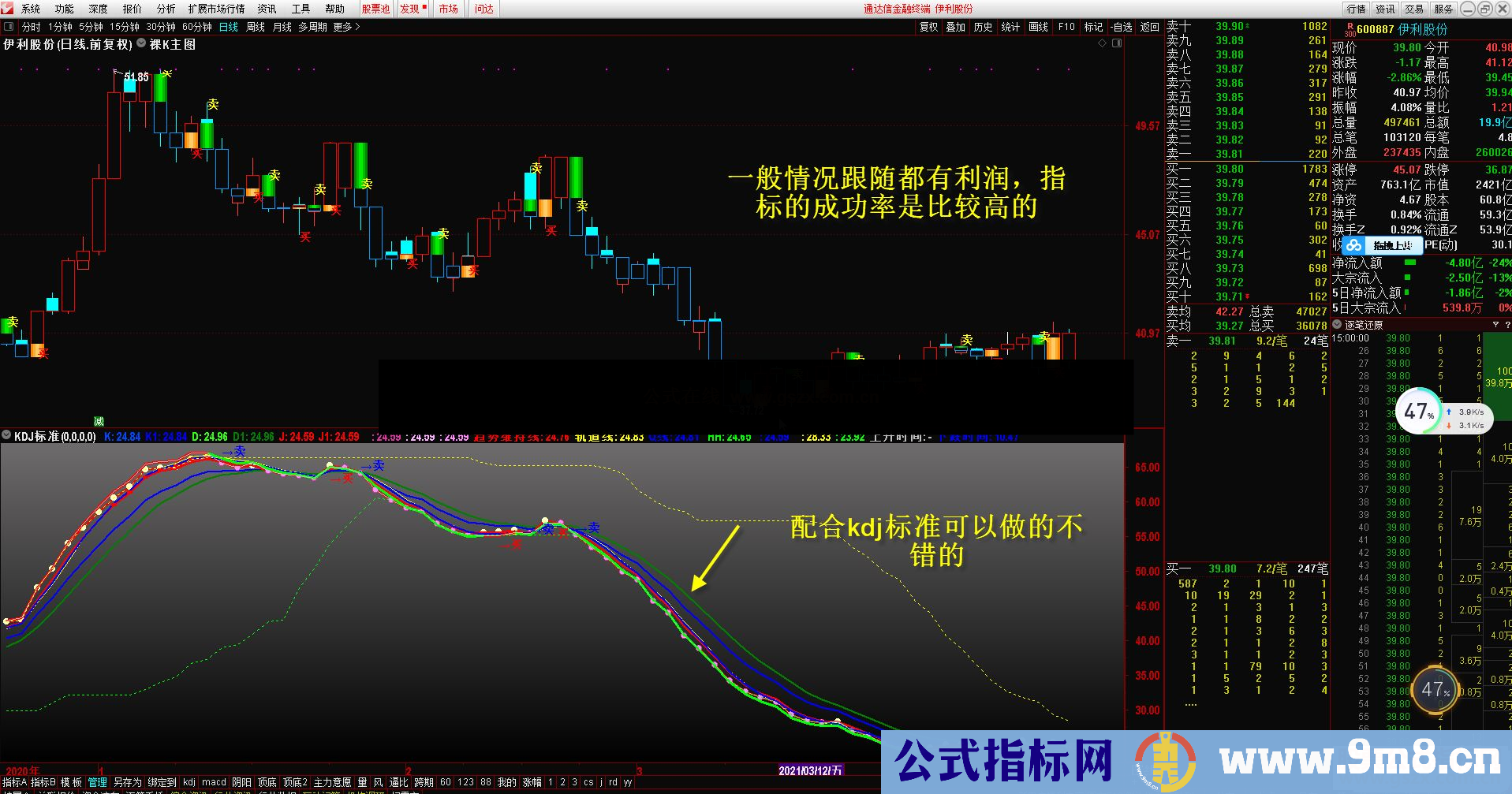 通达信裸k主图指标公式源码 