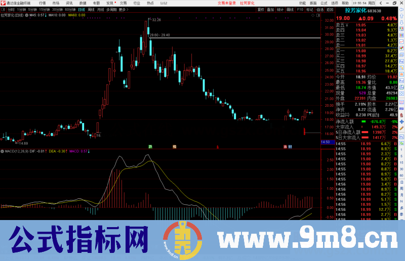 通达信MACD柱副图，使用方法公式副图 源码