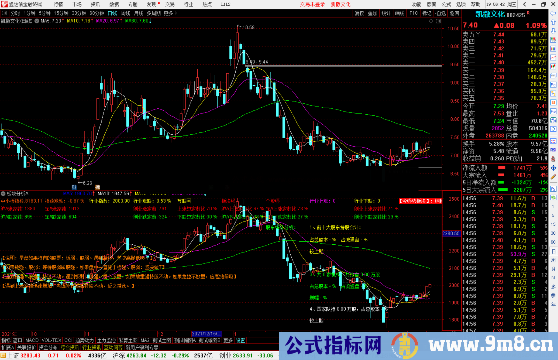 通达信板块分析A指标公式源码