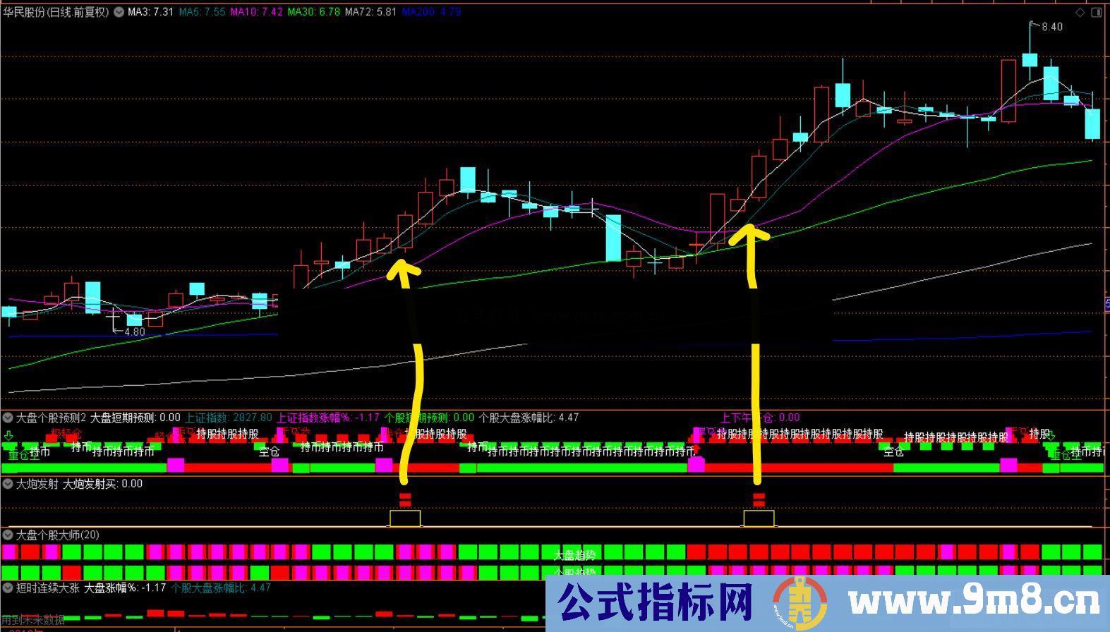 通达信大炮发射,超短线公式副图源码加密没未来函数