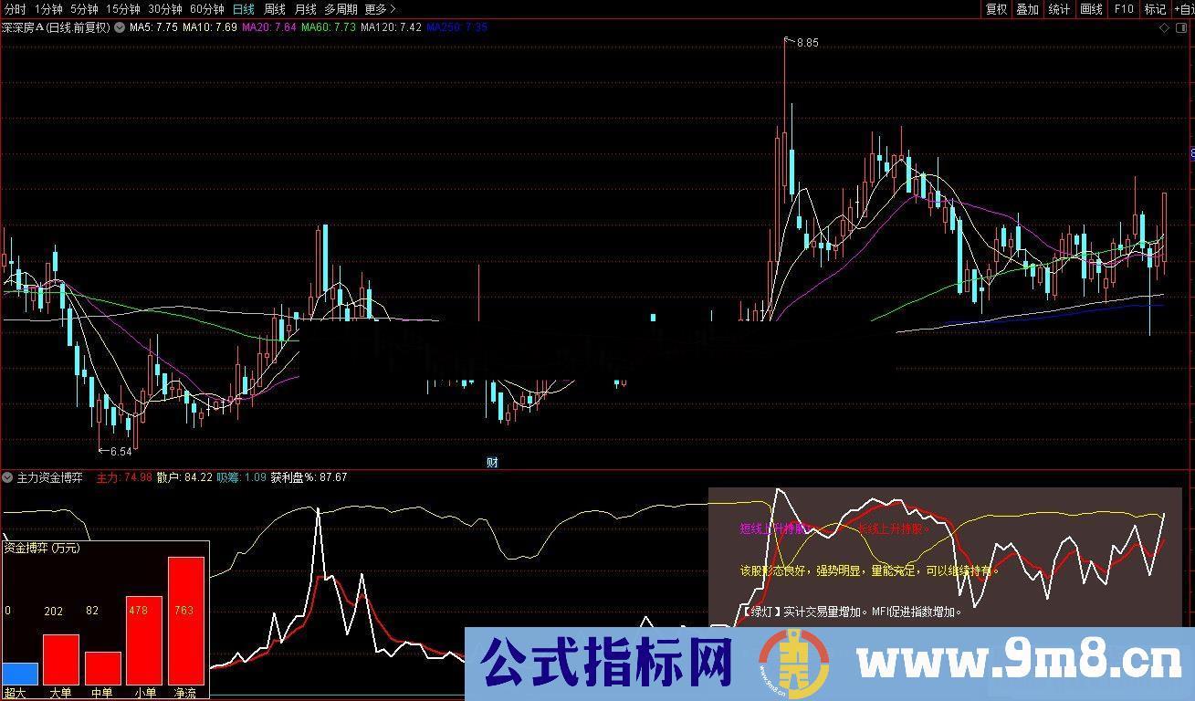 通达信主力资金博弈副图指标公式形态提示源码