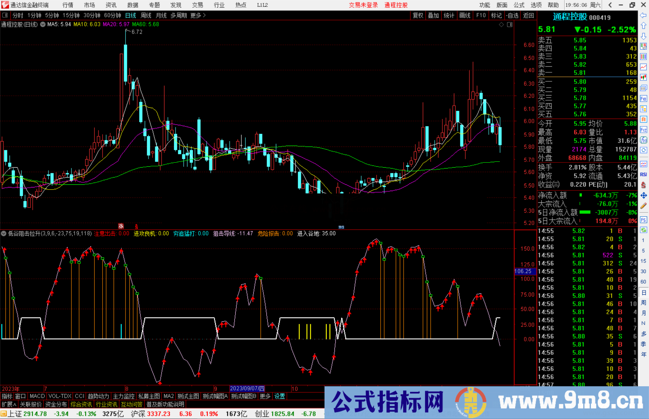 通达信低谷阻击拉升买入指标公式源码