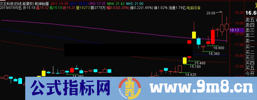 通达信乾坤秘籍主图指标源码贴图