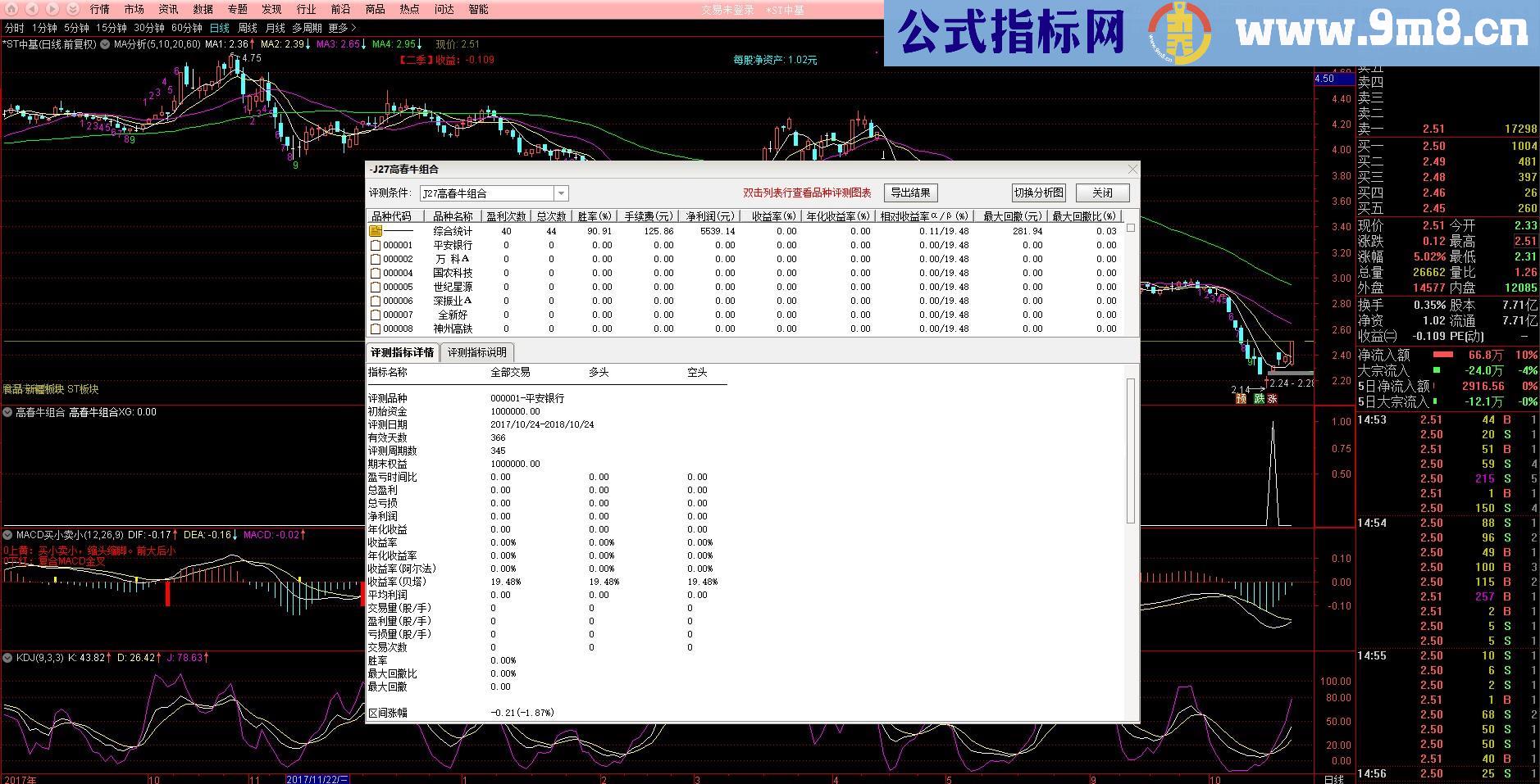 高春牛组合（指标 副图/选股 通达信 贴图）无未来