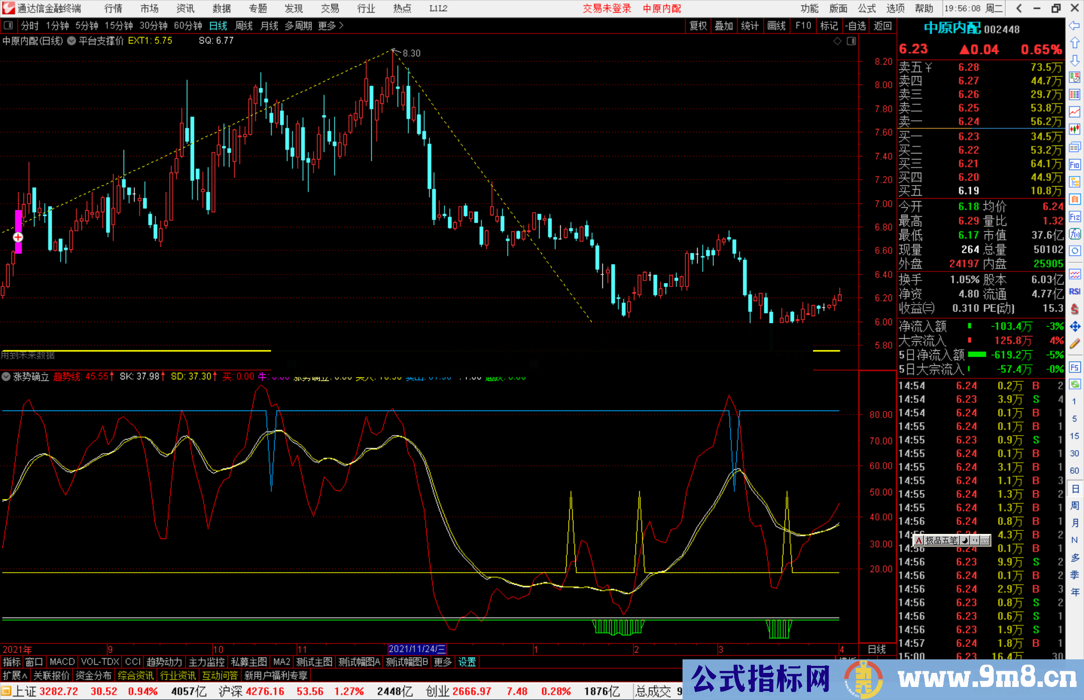 通达信平台支撑价主图指标公式源码