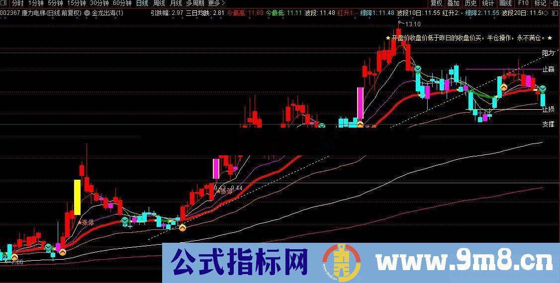 通达信金龙出海主图指标无加密