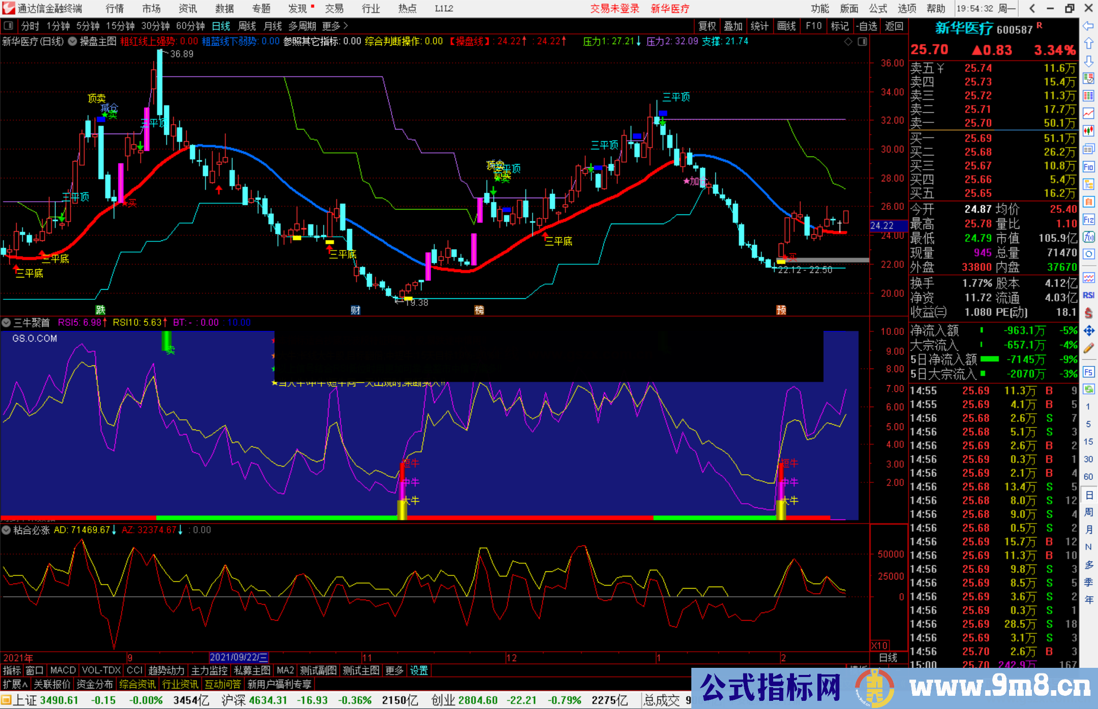 通达信三牛聚首副图指标公式源码副图无未来不限时