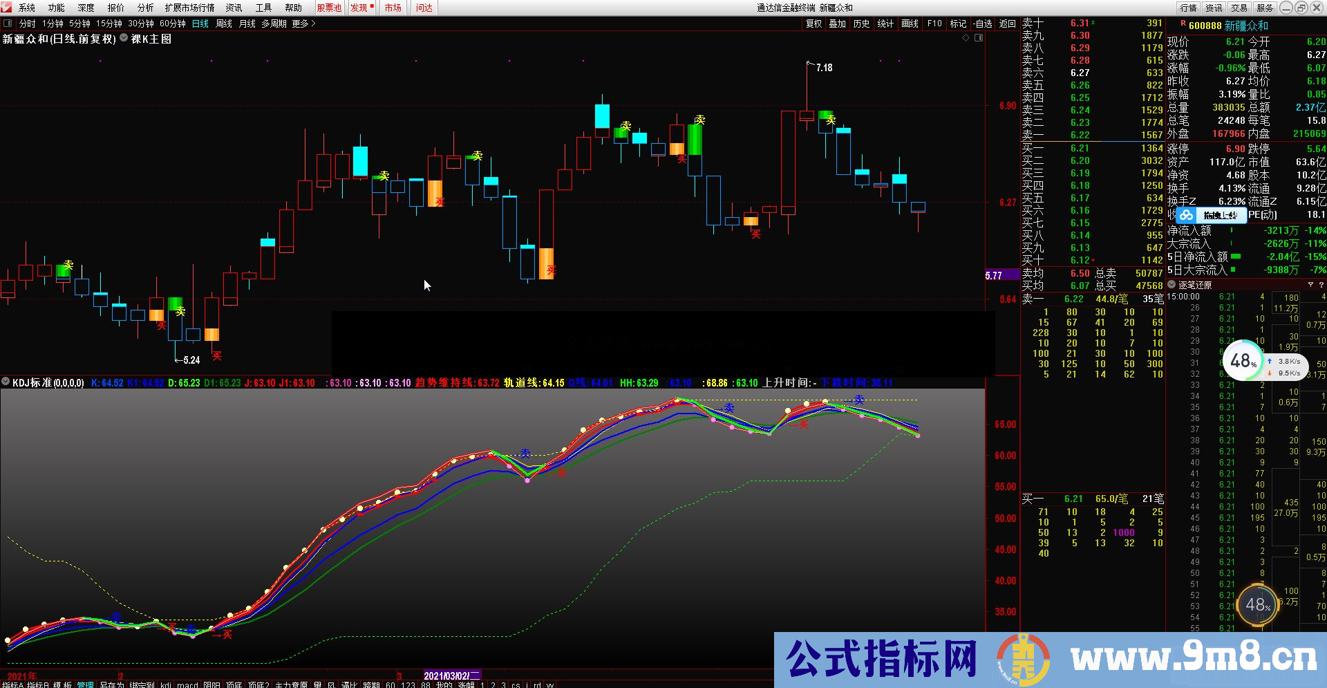 通达信裸k主图指标公式源码