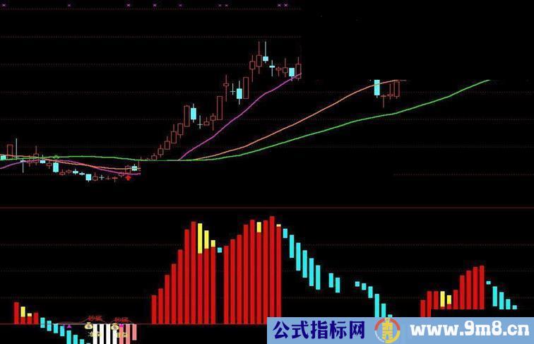 通达信抄底价值万金副图源码