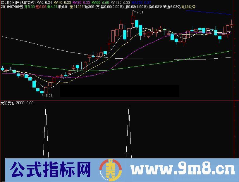 通达信大阳反包(涨幅返包)预警公式 源码