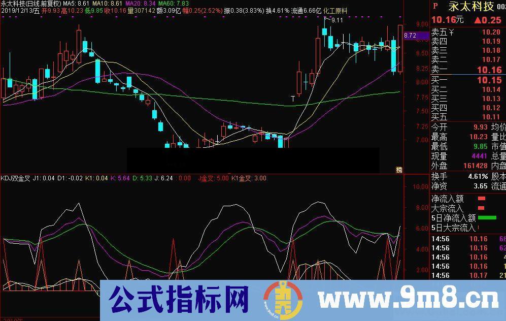 通达信KDJ双金叉副图指标源码