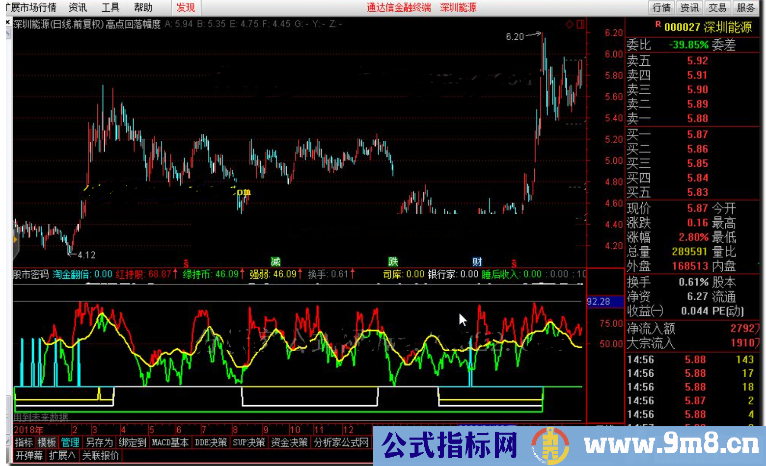 通达信股市密码公式副图源码