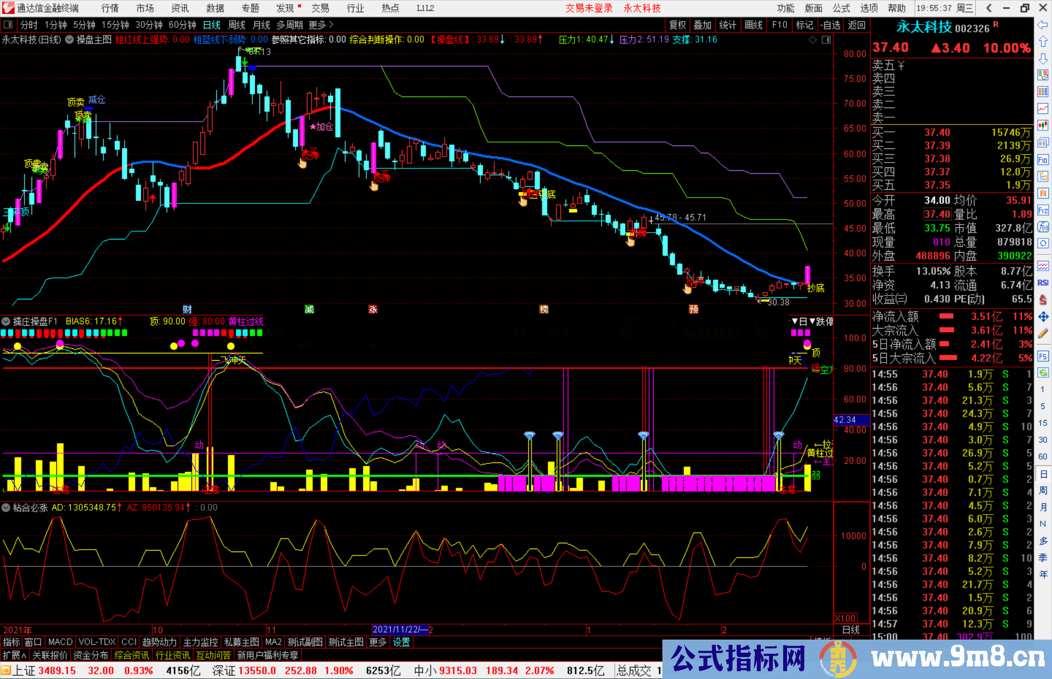 通达信擒庄操盘F1副图指标公式源码 