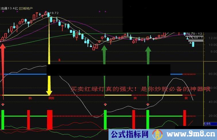 通达信炒股神器买卖红绿灯副图指标