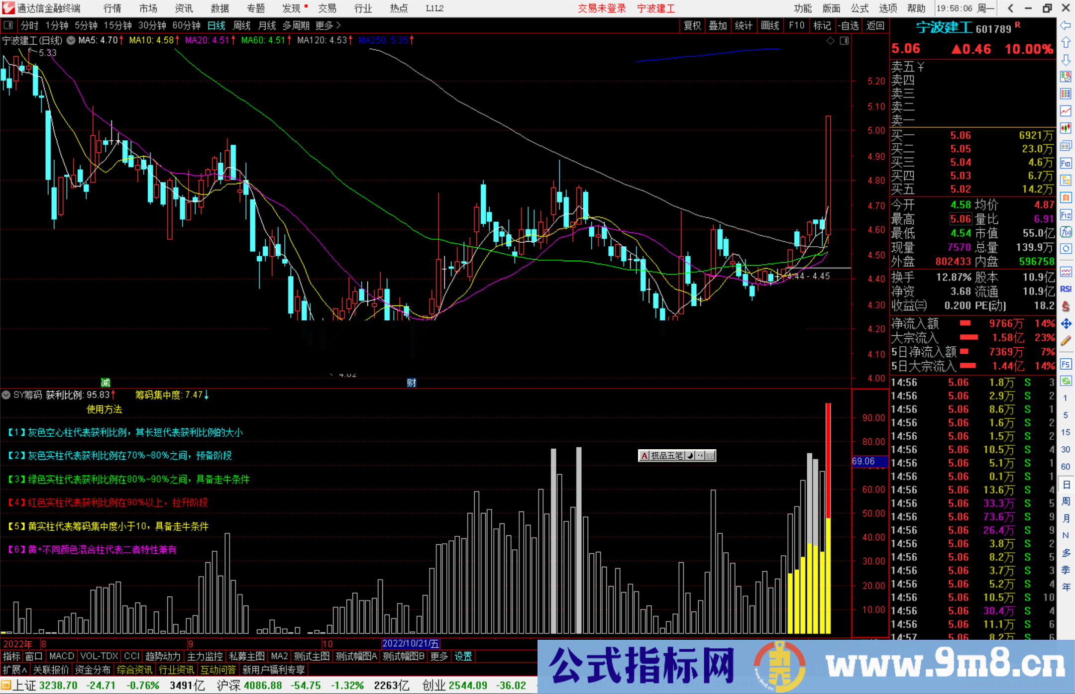 通达信SY筹码指标公式源码副图