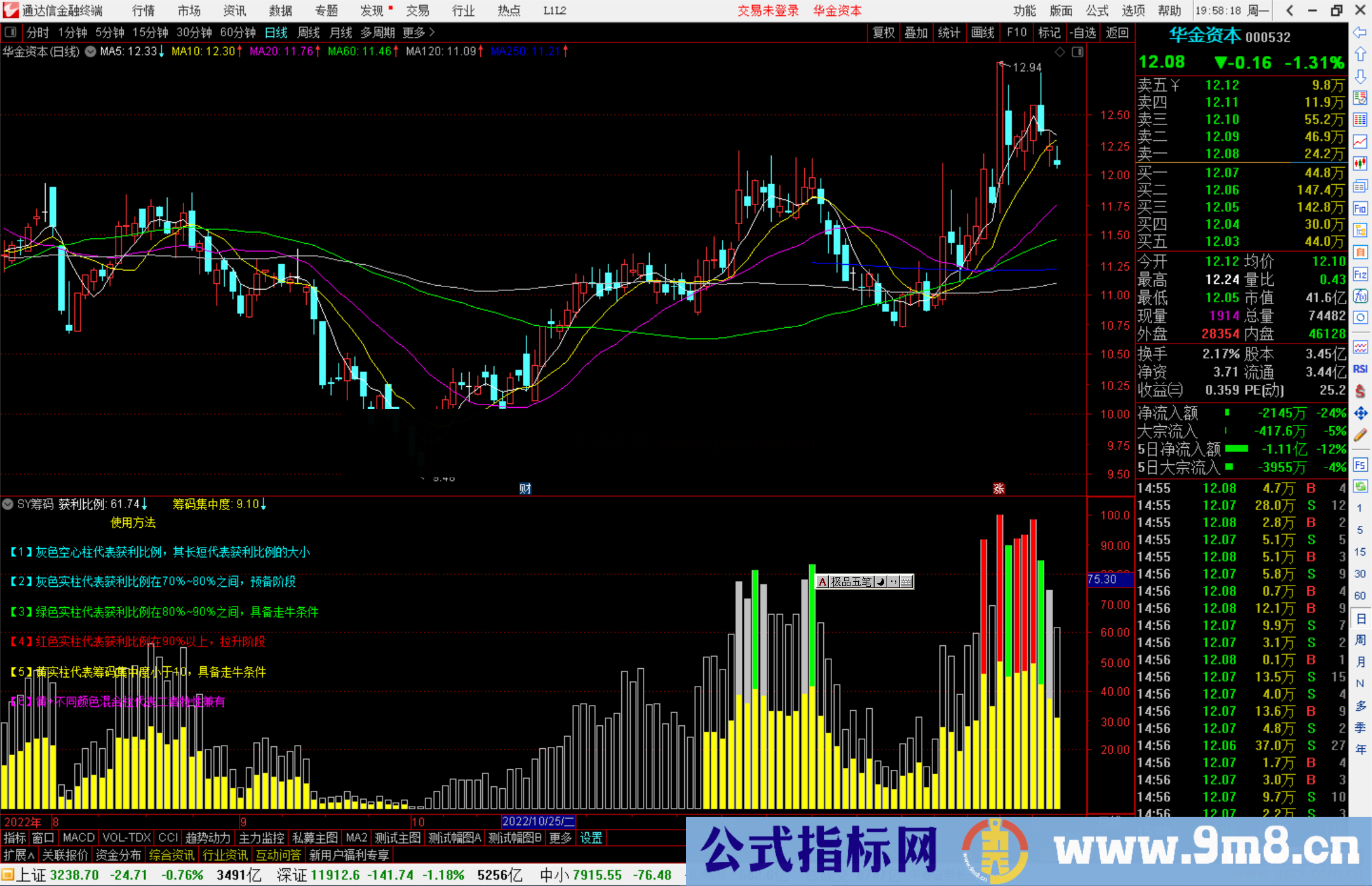 通达信SY筹码指标公式源码副图