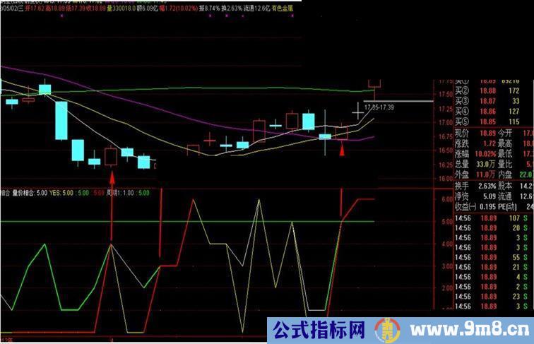 通达信量价配合副图，源码，无未来