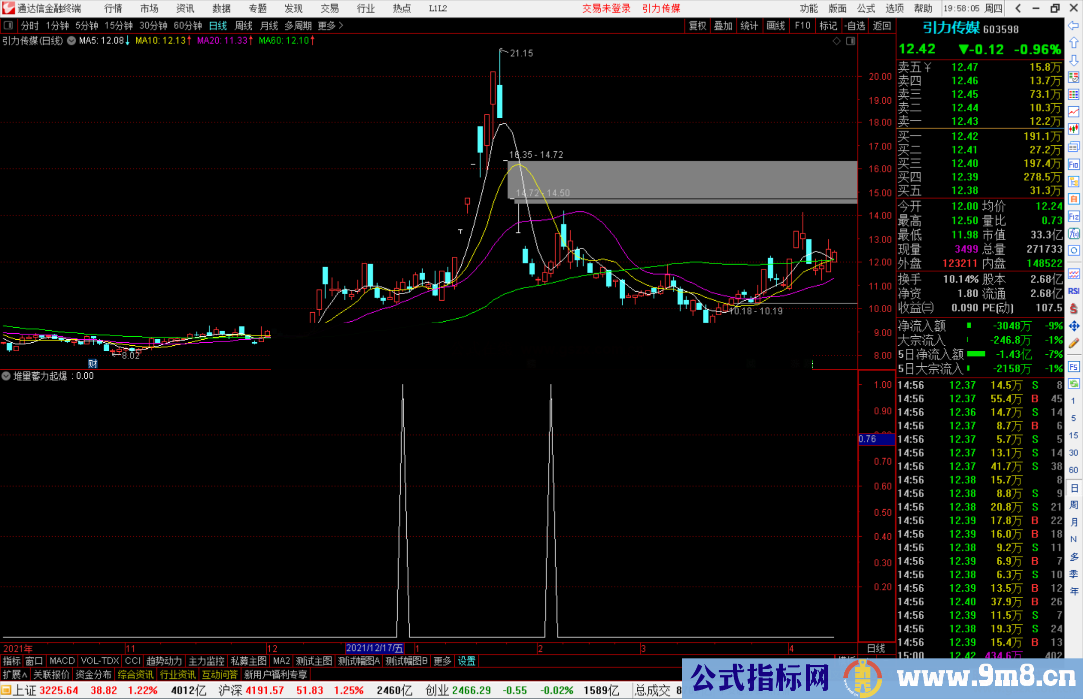 通达信堆量蓄力起爆副图/选股 买在拉升前源码