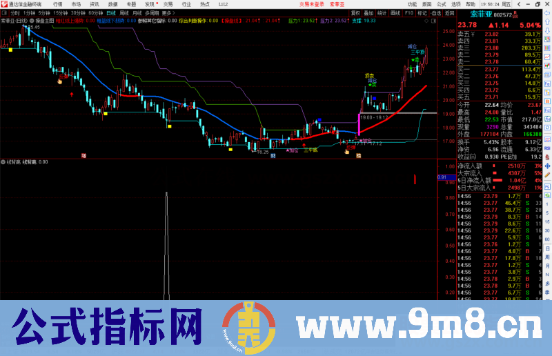 通达信缠论智能MACD线背离副图/选股预警源码