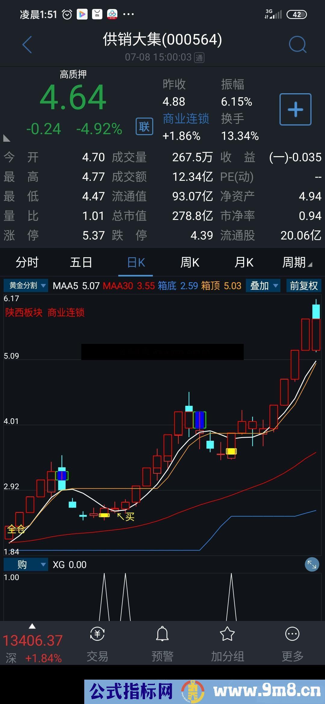 通达信题材 热点 回调买入副图/选股 源码贴图