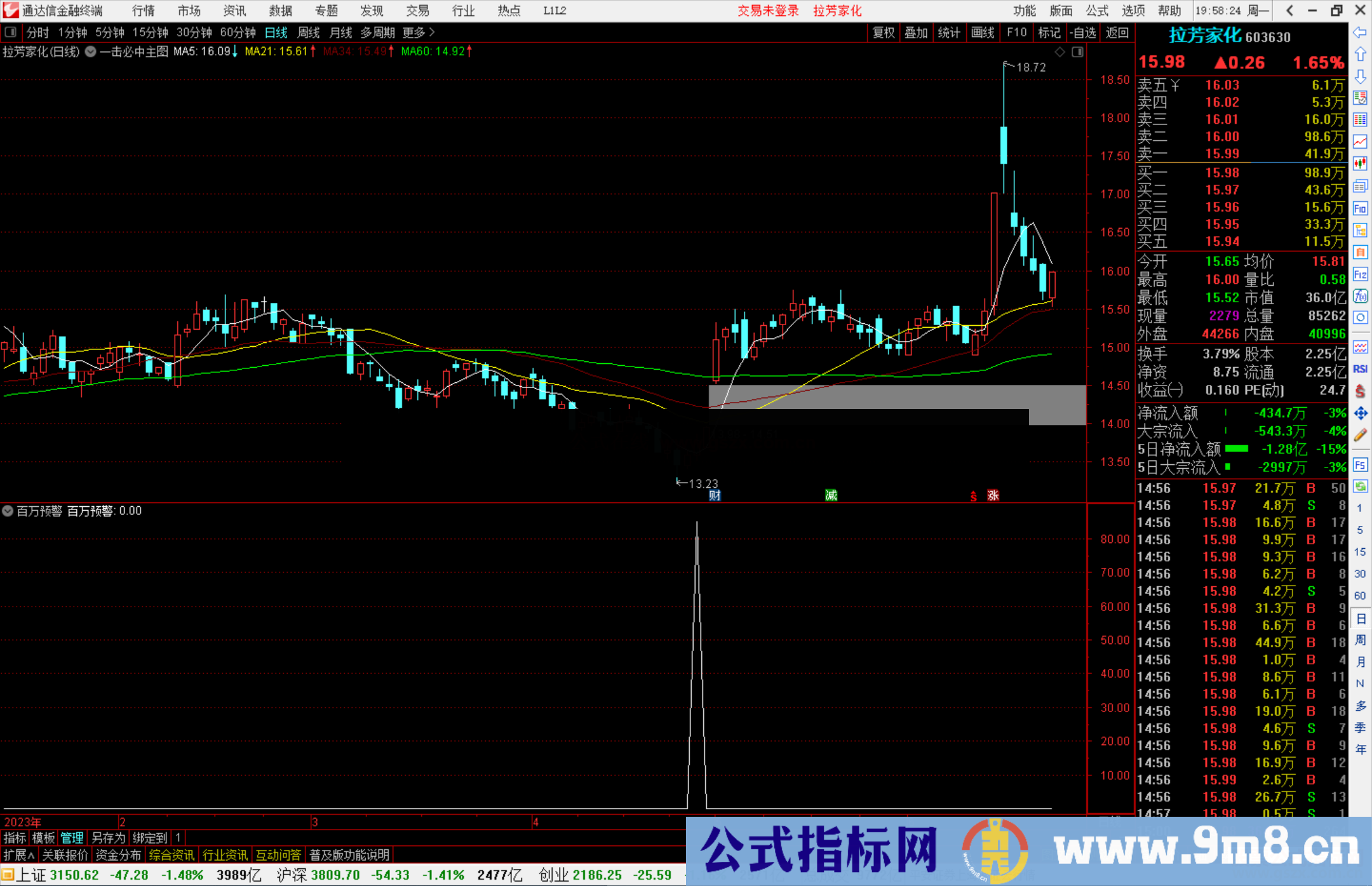 通达信百万预警指标公式源码