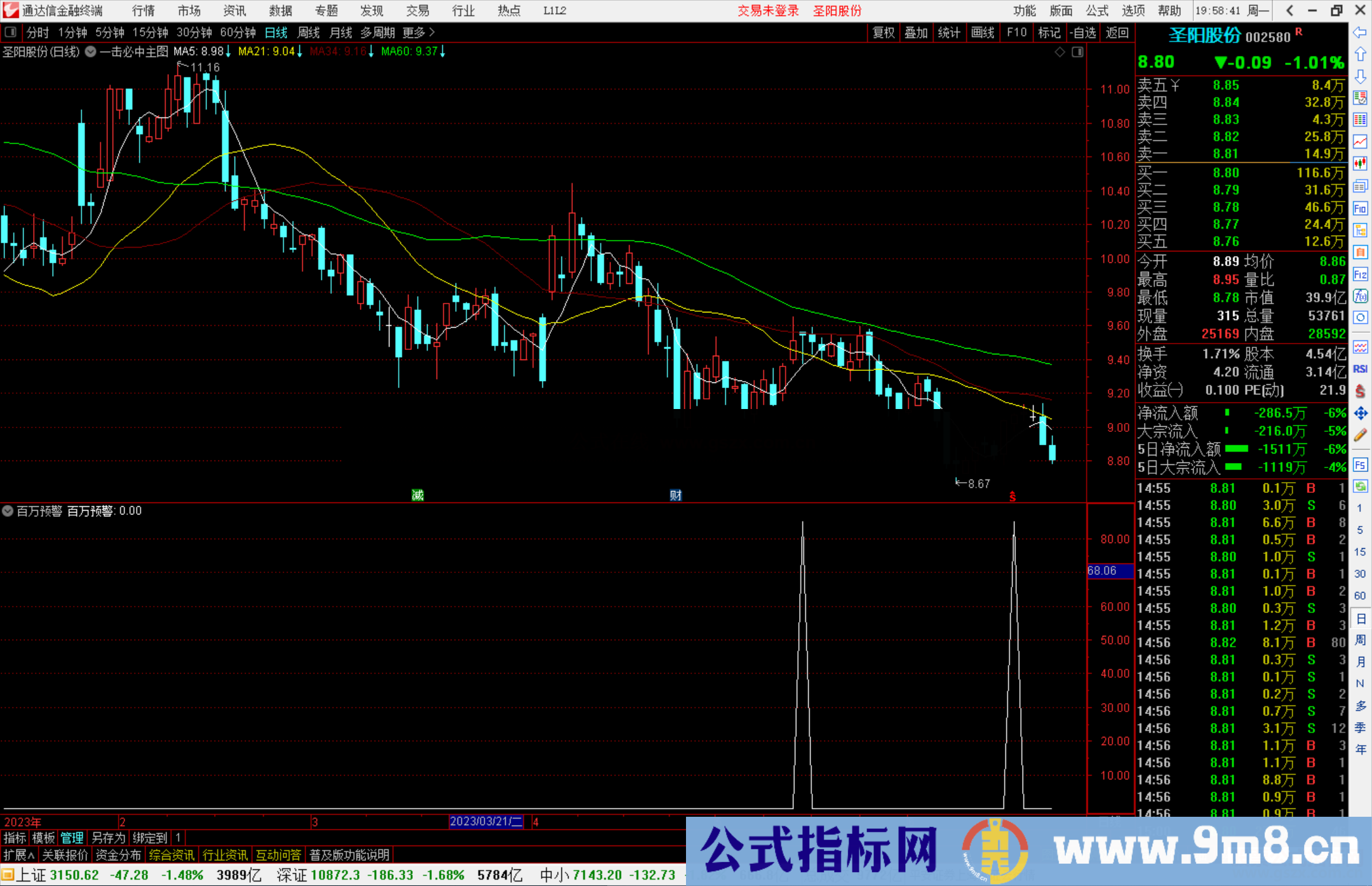 通达信百万预警指标公式源码