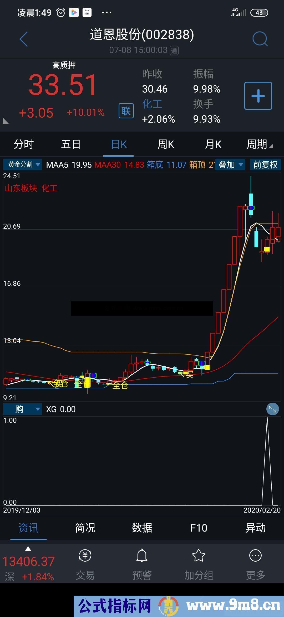 通达信题材 热点 回调买入副图/选股 源码贴图