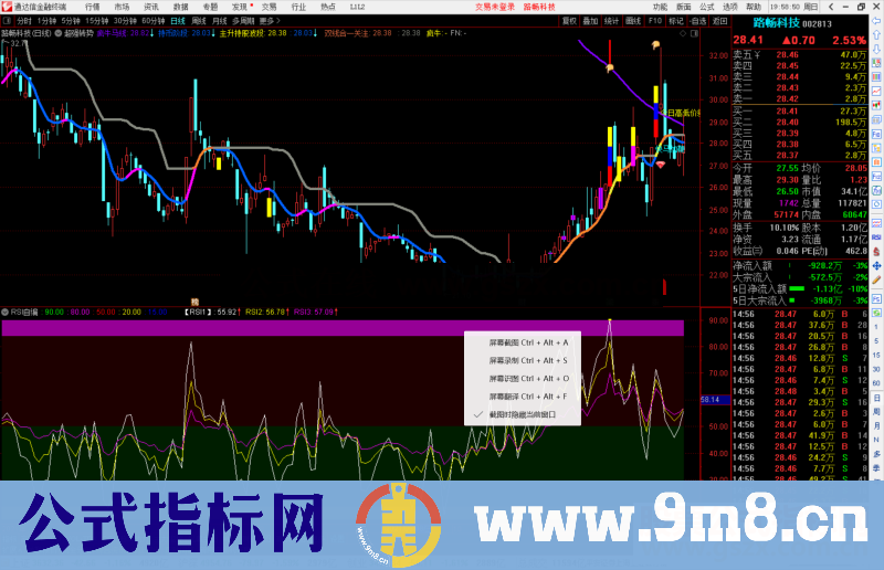 通达信RSI自编副图指标公式源码