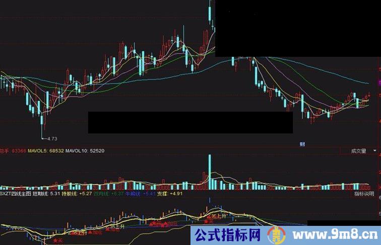 通达信SXZT四线主图 一款不错的指标公式