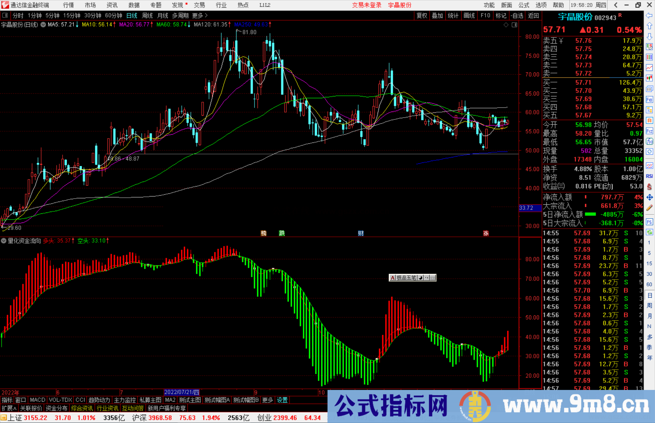 通达信量化资金流向指标公式源码副图