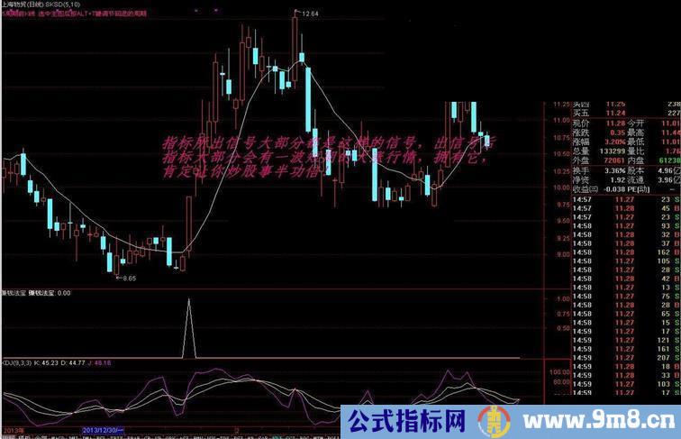 通达信个人赚钱法宝送出