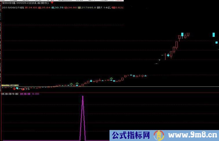 通达信抓涨停的福音！