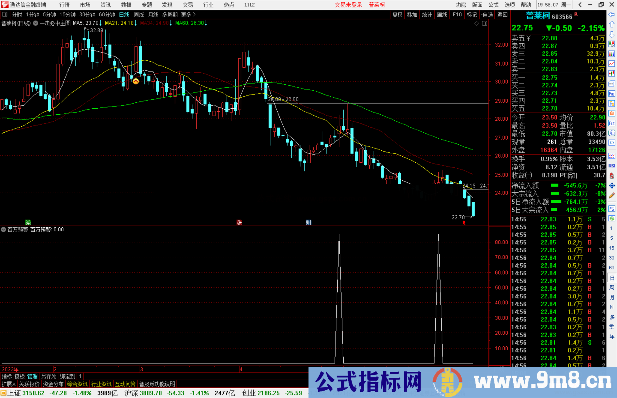 通达信百万预警指标公式源码