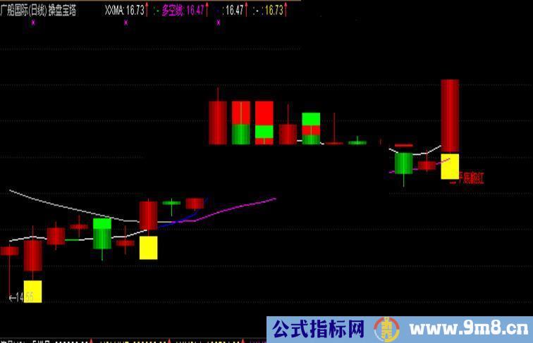 通达信甘当精华指标组合手操盘宝塔主图源码、好看实在