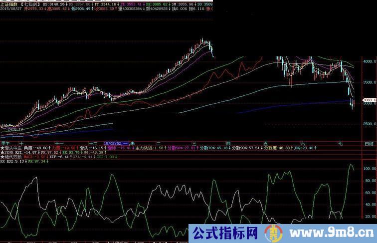 通达信RSI+FK副图源码贴图