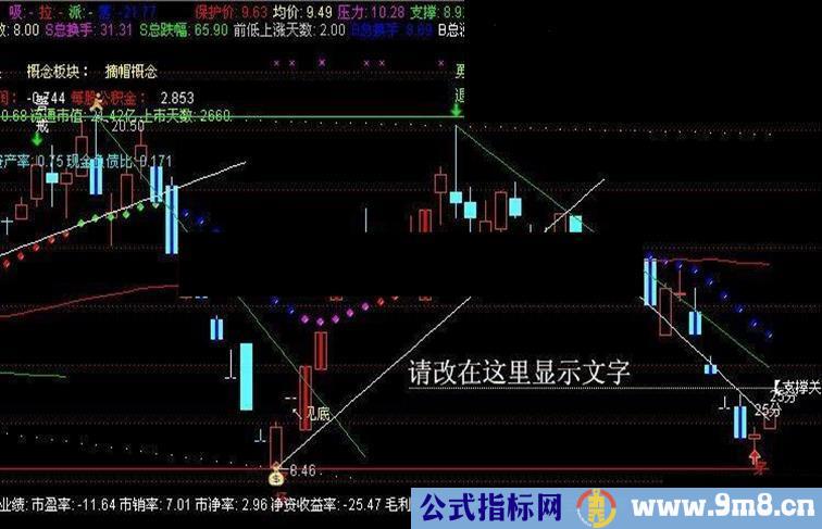 通达信关键预测位源码