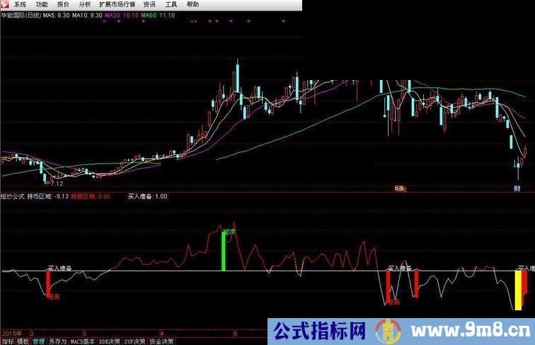 通达信短线公式参考副图