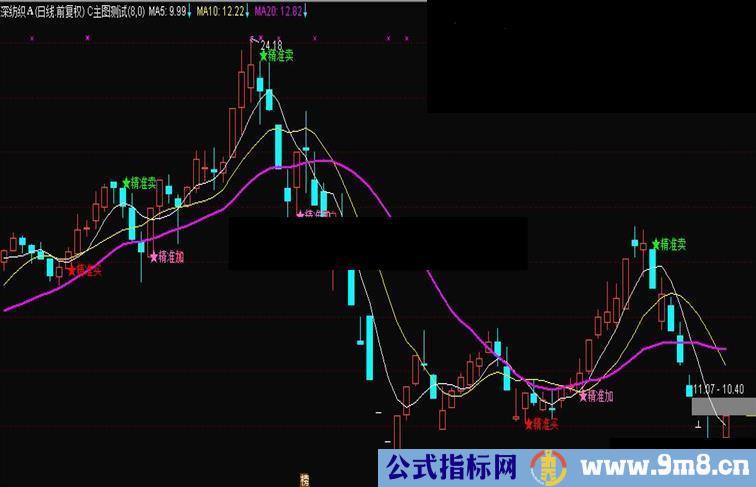 通达信精准买卖源码主图