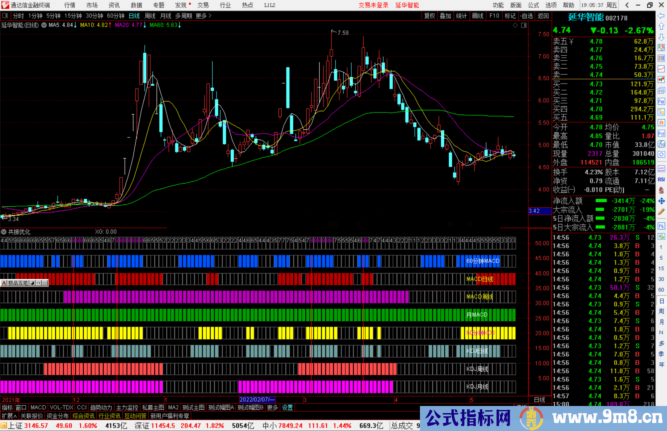 通达信MACD、KDJ日周月共振优化版 增加共振数量 源码
