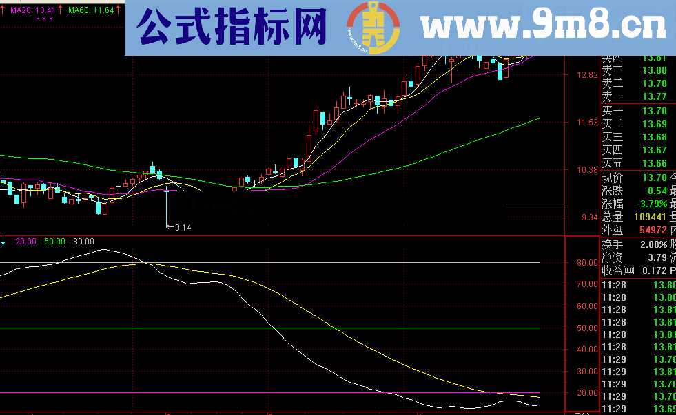 LWR逆向思维指标 真正的看长做短的指标 看趋势一目了然