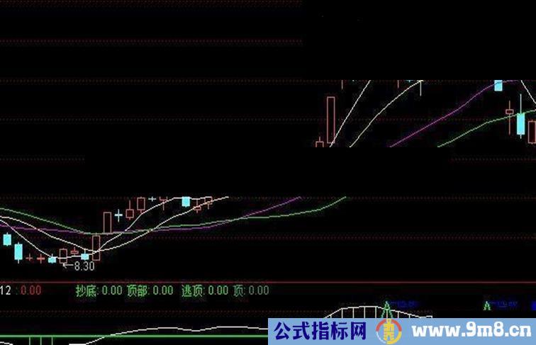 逃顶指标 绝对是短线锁定利润的绝佳助手