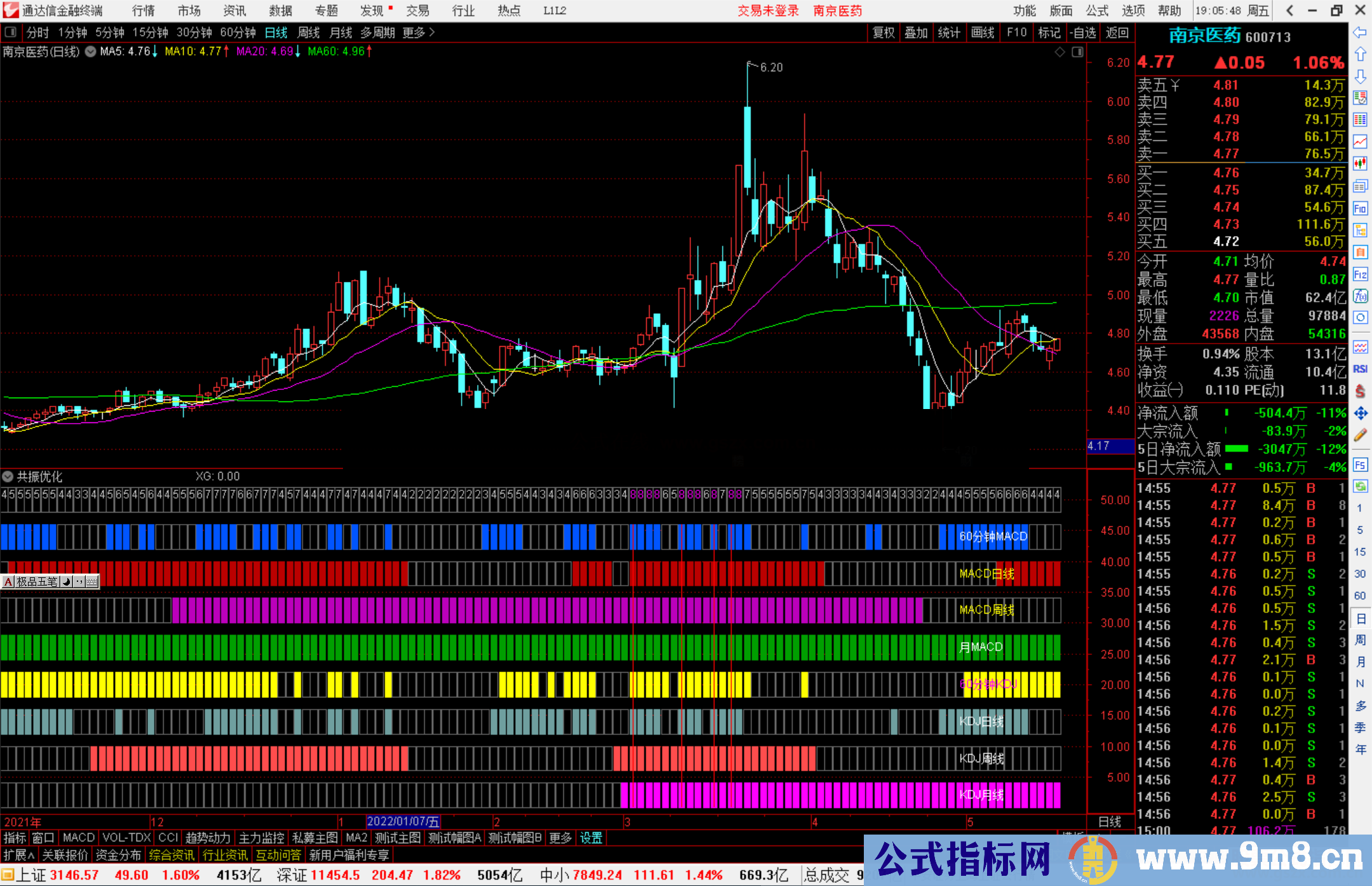通达信MACD、KDJ日周月共振优化版 增加共振数量 源码