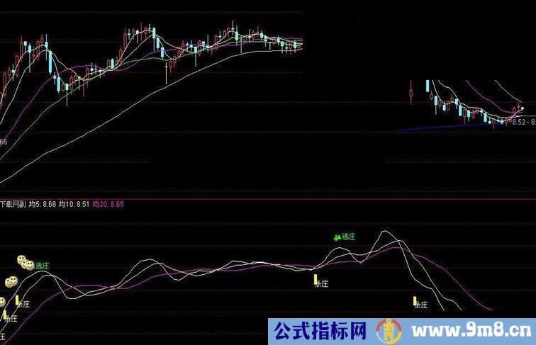 通达信四倍超值源码副图