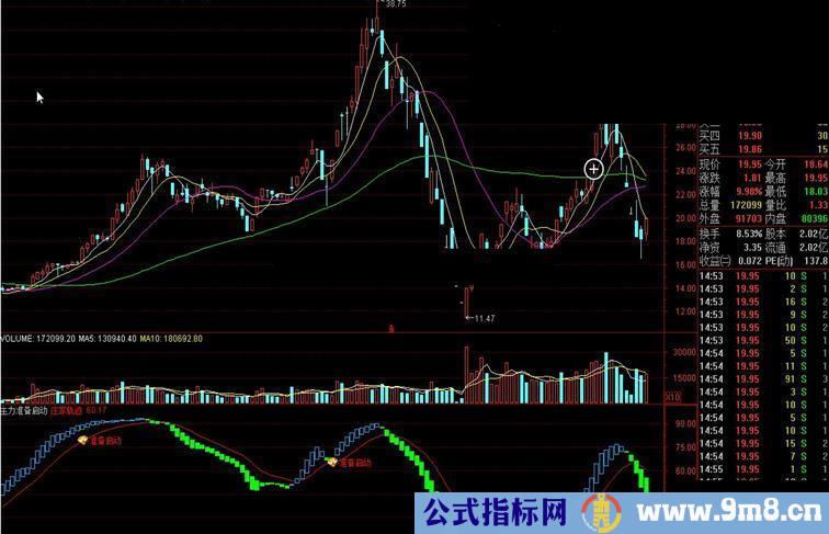 通达信主力准备启动源码