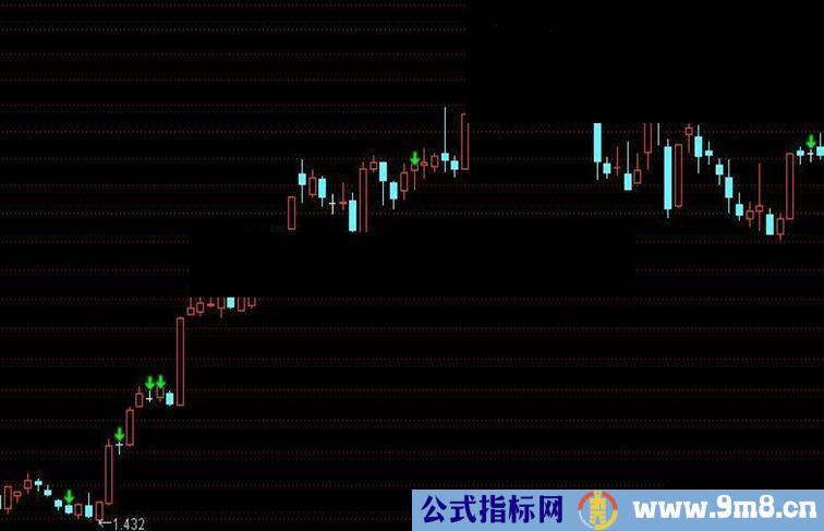 通达信发个我的主图裸K信号指标