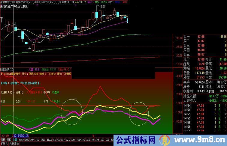 通达信极速板块指标公式