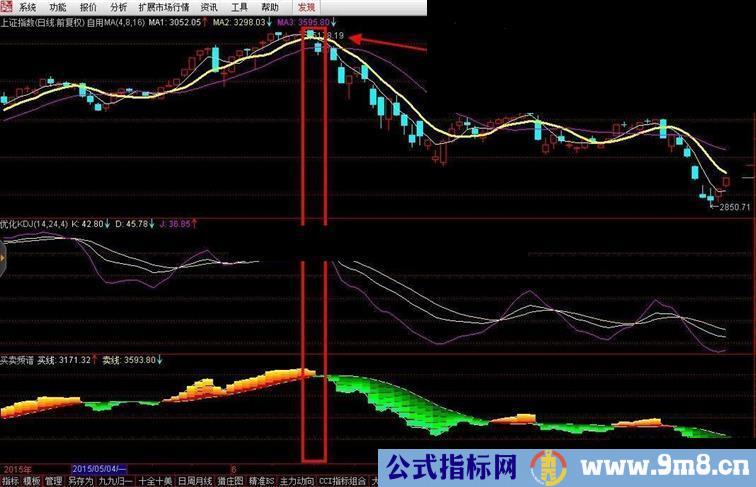 8日MA黄金均线大赚至简有他就足够了