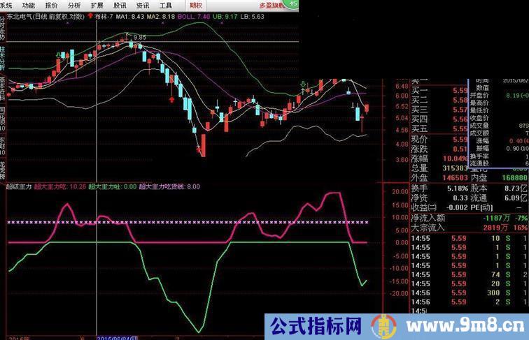 通达信超级主力源码