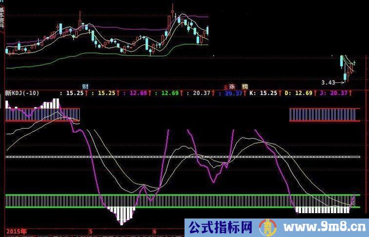 通达信新KDJ指标幅图 挺好用的