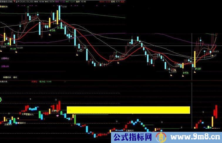 通达信指标用了十年波段源码副图